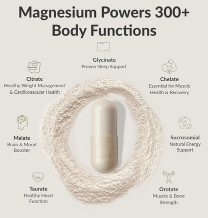 BIOptimizers Magnesium Breakthrough Supplement 4.0-7 Forms of Mg: Glycinate, Malate, Citrate, and More - Natural Support for Sleep and Cognitive Function - 60 Capsules- Calming Vitamins Complex